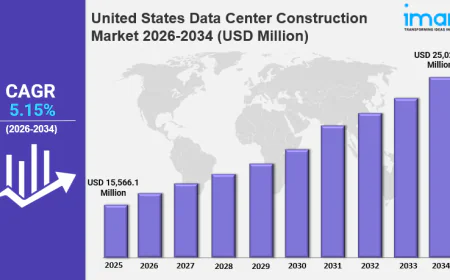 United States Data Center Construction Market Size is Expected to Reach USD 25,025.7 Million by 2034 | CAGR 5.15%