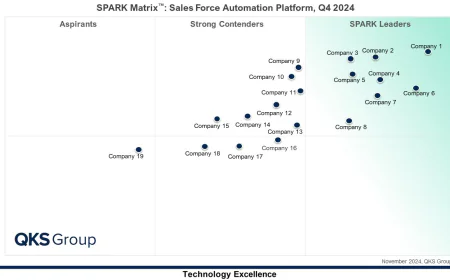 Top Sales Force Automation Platform Vendors in the SPARK Matrix Analysis