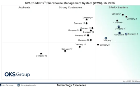 Warehouse Management System Market Vendor Evaluation