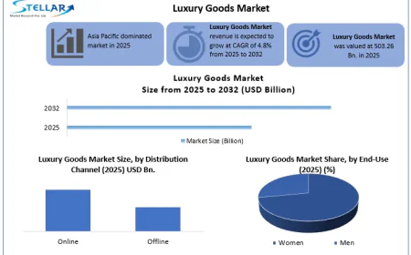 Luxury Goods Market Trends Reflect Rising Demand for Exclusive Products