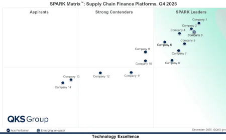 Top Supply Chain Finance in the SPARK Matrix™ Analysis