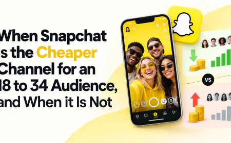 When Snapchat Is the Cheaper Channel for an 18 to 34 Audience, and When It Is Not