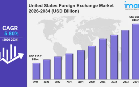 United States Foreign Exchange Market Size Hits USD 358.1 Billion by 2034