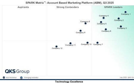 Best Account Based Marketing (ABM) Platforms 2026: Market Trends & Vendor Insights
