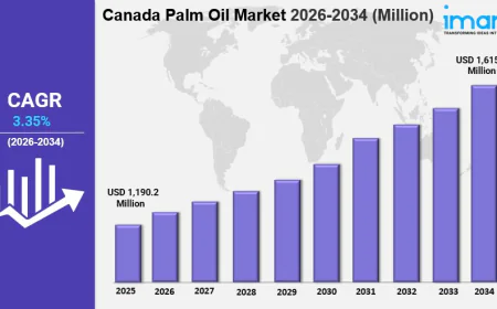 Canada Palm Oil Market Size, Share, Growth & Industry Trends 2034