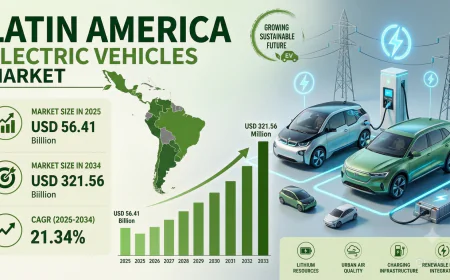 Latin America Electric Vehicles Market: Accelerating Toward an Electrified Future