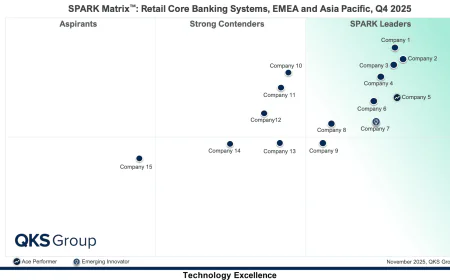 Retail Core Banking Systems Market 2025: EMEA & APAC Vendor Landscape and Insights