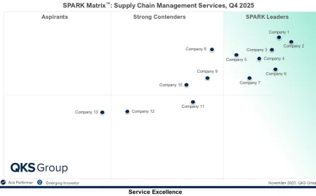 How to Evaluate and Compare Supply Chain Management Service Providers