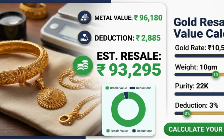Gold Calculator – Calculate Gold Value & Resale Price Online