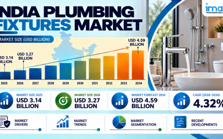 India Plumbing Fixtures Market 2026–2034: Urban Construction, Smart Solutions & Residential Demand