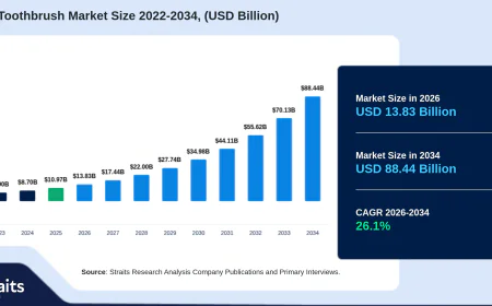 Electric Toothbrush Market: How Connected Devices Are Transforming Oral Hygiene