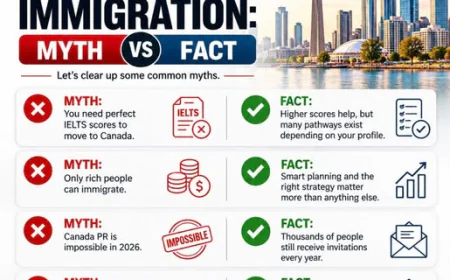 Best Immigration Consultant in New Delhi: A Guide to a Smooth Visa Journey