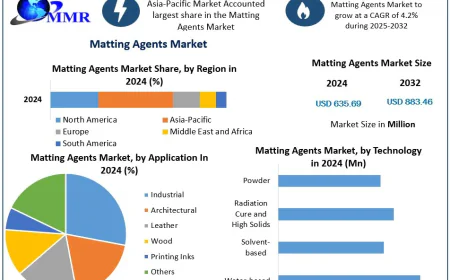 Matting Agents Market Growth Drivers and Future Opportunities