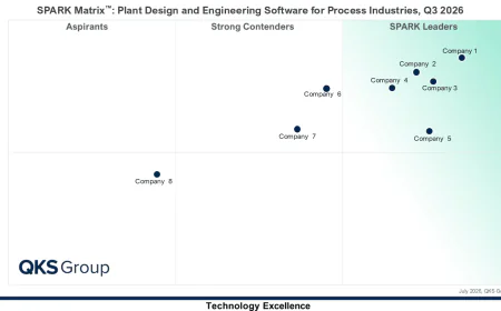 SPARK Matrix™: Plant Design and Engineering Software for Process Industries: Who Is Shaping Smarter Plant Design?