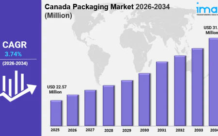 Canada Packaging Market Size Trends, & Demand Forecast 2034