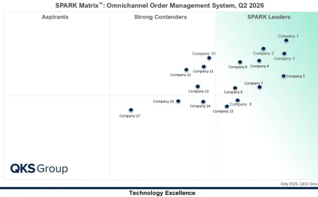 Omnichannel Order Management System Vendor Evaluation