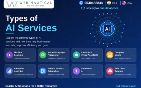 Types of AI Services That Help Businesses Work Smarter | Web Nautical