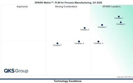 From Formula to Shelf: How PLM Is Transforming Process Manufacturing