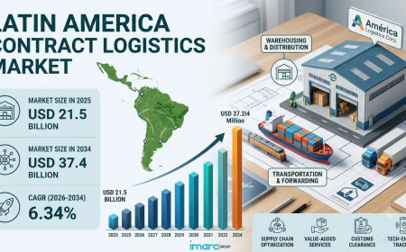Latin America Contract Logistics Market Size, Share and Report 2034