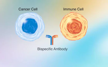 Global Bispecific Antibodies Market Size, Trends, and Growth Opportunities