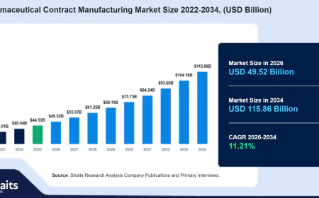 Biopharmaceutical Contract Manufacturing Market: Competitive Strategies and Key Players