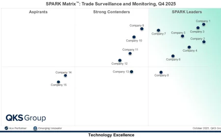 Trade Surveillance Solutions Market 2025: Key Trends, Vendor Capabilities, and Competitive Insights