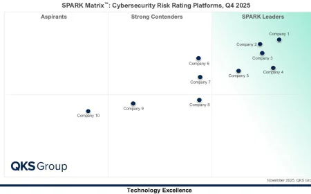 Security Ratings Platform Market 2025: Vendor Capabilities and Competitive Analysis