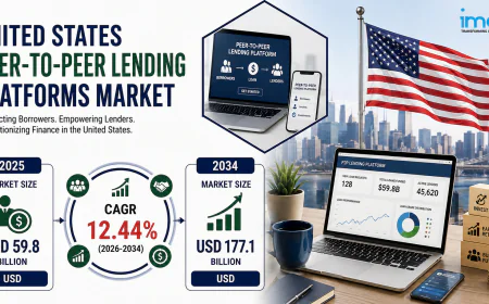 United States Peer-To-Peer Lending Platforms Market Size Projected to Reach USD 177.1 Billion by 2034 with a CAGR of 12.44%