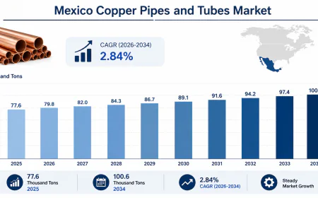 Mexico Copper Pipes and Tubes Market Growth, Size, Share & Industry Analysis Report 2034