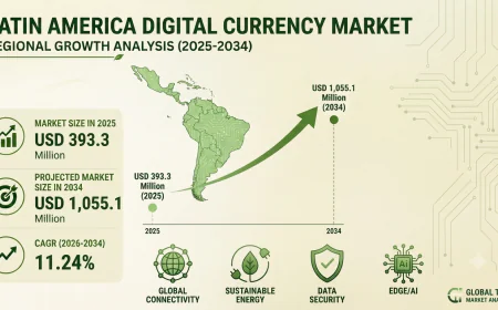 Latin America Digital Currency Market: A Region Racing Toward a Cashless Future