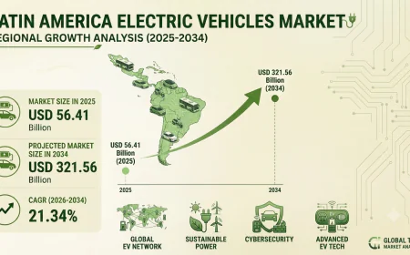 Latin America Electric Vehicles Market: Powering the Region's Clean Mobility Revolution