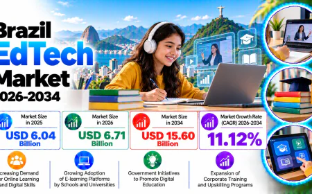Brazil EdTech Market Size, Share, and Growth Outlook 2026-2034