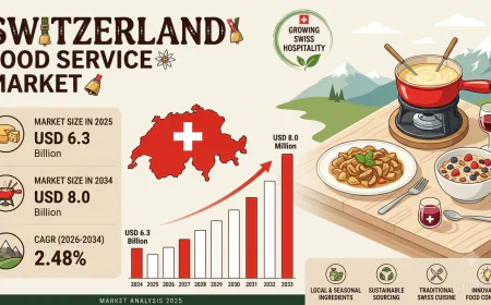 Switzerland Home Appliances Market Size, share and Report 2034