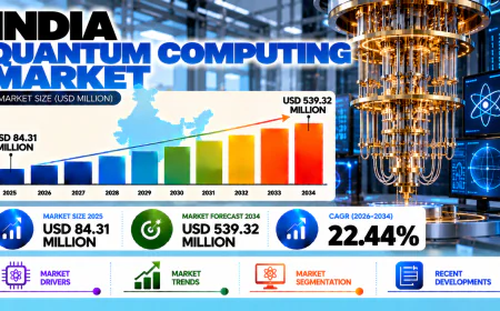 India Quantum Computing Market 2026–2034: Advanced Computing Applications, Research Developments & Commercial Potential