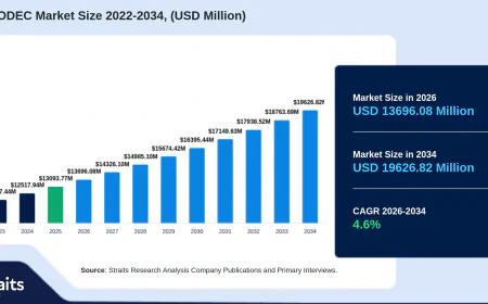 Audio Codec Market Forecast Highlights Emerging Audio Technology Trends