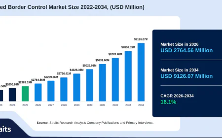 Automated Border Control Market Gains Momentum with Contactless Travel Solutions
