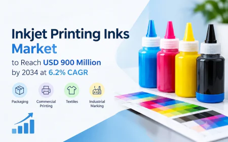 Inkjet Printing Inks Market to Reach USD 900 Million by 2034 at 6.2% CAGR