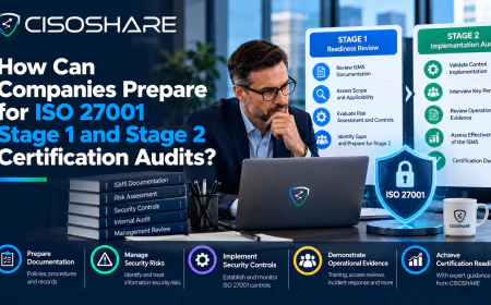 How Can Companies Prepare for ISO 27001 Stage 1 and Stage 2 Certification Audits?