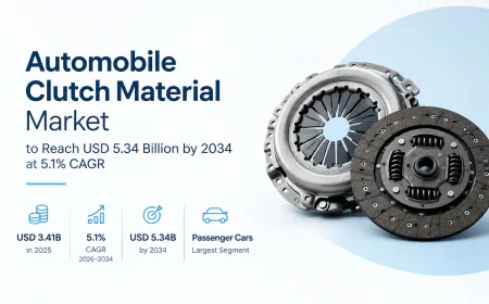 Automobile Clutch Material Market to Reach USD 5.34 Billion by 2034 at 5.1% CAGR