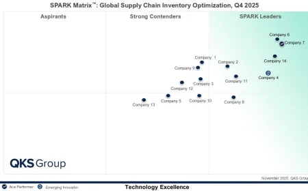 Supply Chain Inventory Optimization Solutions: A Vendor Assessment Guide