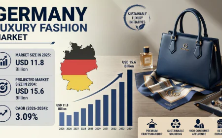 Germany Luxury Fashion Market Size, Share, Trends and Outlook 2034