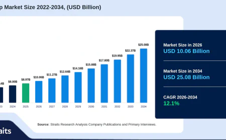  Nanochip Market Growth Drivers, Trends & Opportunities Forecast 2034