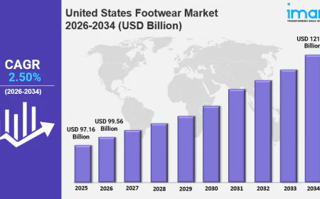United States Footwear Market
