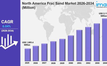 North America Frac Sand Market Size, Share Demand & Growth Report 2034