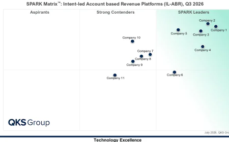 Intent-Led Account Based Revenue Platforms: AI, Intent Data & Revenue Growth