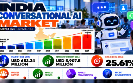 India Conversational AI Market Size, Adoption Landscape, Innovation Trends and Forecast 2026–2034