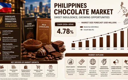 Philippines Chocolate Market Analysis Report 2026-2034