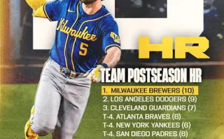 Brewers take out Padres with 3-1 get in just Match 4, progress in direction of NLCS rematch with Dodgers