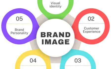 Can Brand Identity Design Improve Brand Recognition?