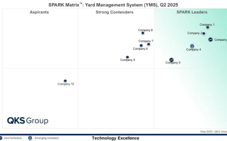 Yard Management System Vendor Assessment: Key Factors for Technology Buyers